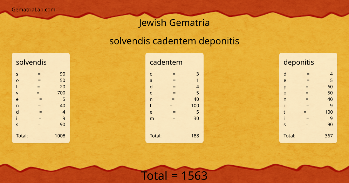 solvendis cadentem deponitis in jewish Gematria